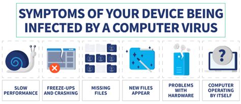 What is a Computer Virus? How Can You Protect Yourself?