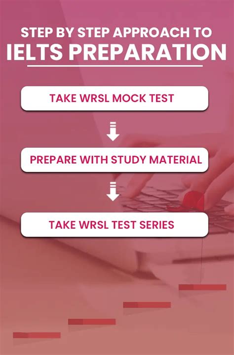 Prepare For IELTS|Test Series & Pratice Sessions