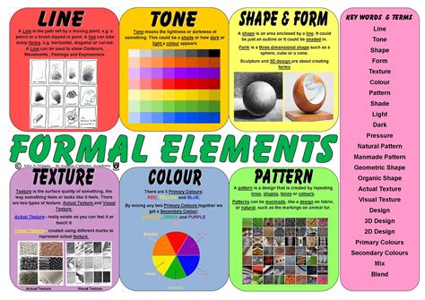 Formal Elements Key Words and Definitions Mat