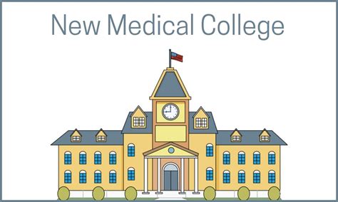 NMC approves 2 new medical colleges in Gujarat