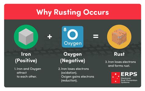 What actually is rust? - ERPS