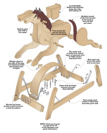 31+ Woodworking Plans Free Printable Rocking Horse Plans Images - DIy ...