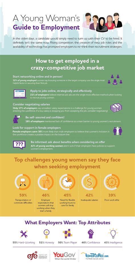 Bayt.com Infographic: A Young Woman’s Guide to Employment in the Middle East and North Africa ...