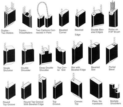 Carbon Brushes | ELECTROMOTORS