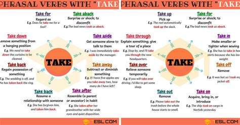 Exploring the World of 45+ Phrasal Verbs with TAKE • 7ESL