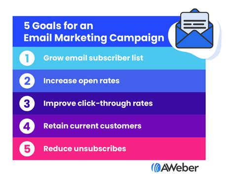 Top 5 Goals for Your Email Marketing Campaign | AWeber