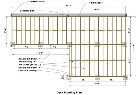 Cedar Deck - Designing and Building a Deck using Western Red Cedar