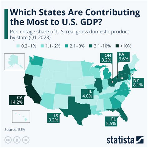 Chart: Which States Are Contributing the Most to U.S. GDP? | Statista