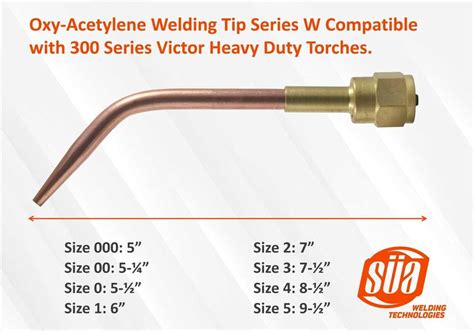 Unlocking the Secrets of a Victor Torch Parts Diagram: The Ultimate Guide