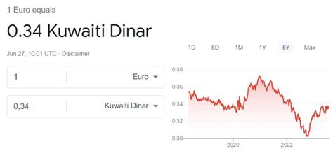 Kuwaiti dinar (KWD). Coins and banknotes. Where to exchange