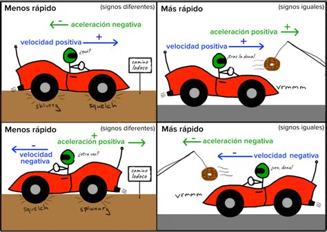 Pin on fisica