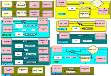 Simulation Model with Dynamics | Download Scientific Diagram