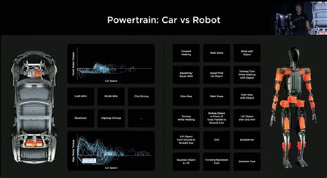 Tesla reveals production Optimus bot’s tentative specs and price ...