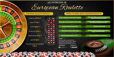 Pin on Casino & Gambling Infographics