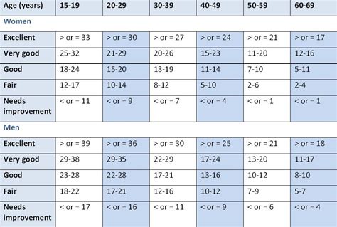 Measure your muscular endurance - Nautilus Plus | Nautilus Plus