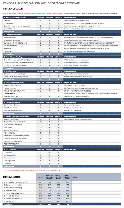 Free Vendor Risk Assessment Templates | Smartsheet