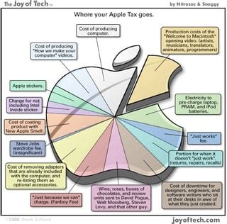 technology - Are Apple products sold at a premium price? - Skeptics ...