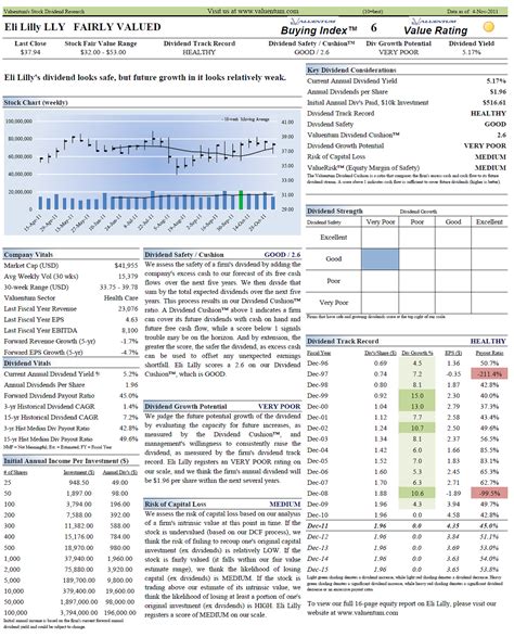 Growth In Eli Lilly's Dividend Looks Weak (NYSE:LLY) | Seeking Alpha