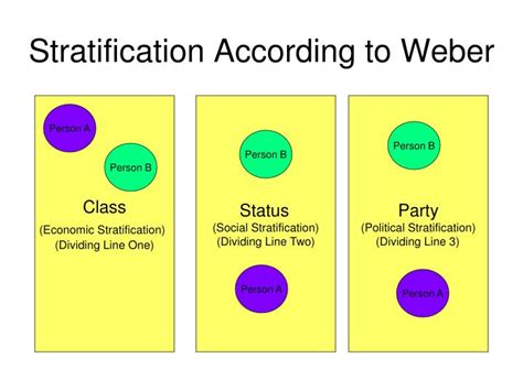 PPT - The Sociology of Max Weber PowerPoint Presentation - ID:5330739