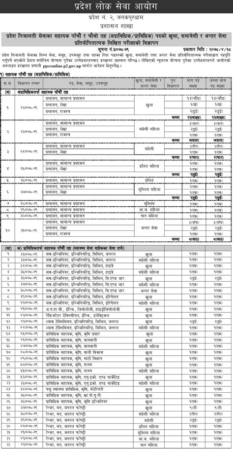 Pradesh 2 Lok Sewa Aayog Vacancy for 4th & 5th Level | Chetan TM