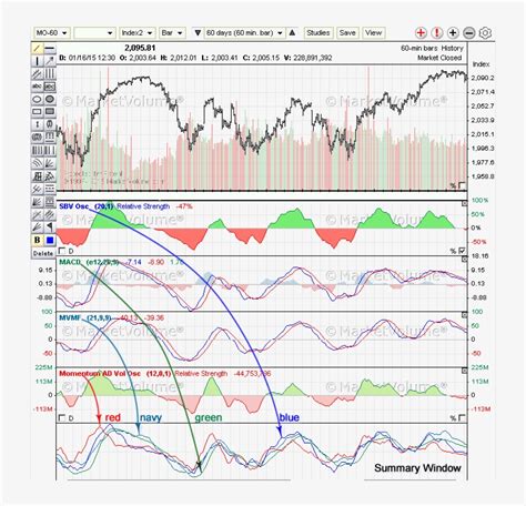 Overlay Stock Charts - Plot PNG Image | Transparent PNG Free Download on SeekPNG