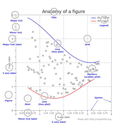 Python Plotting With Matplotlib (Guide) – Real Python