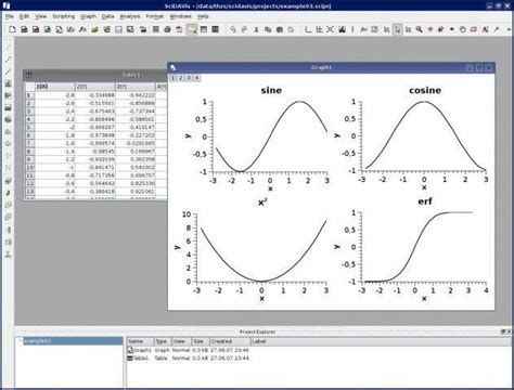 SciDAVis is an open-source application for scientific data analysis and data visualization