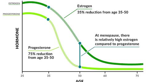 Age Range For Menopause - Menopause Choices