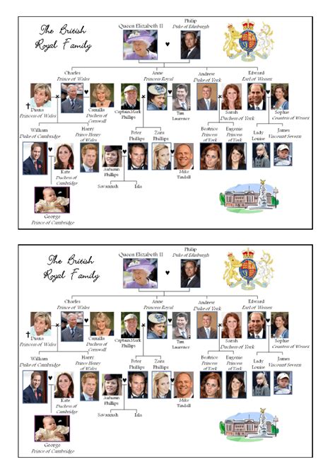 The British Royal Family Tree