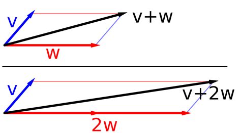 Vector Scale Diagram at Vectorified.com | Collection of Vector Scale ...