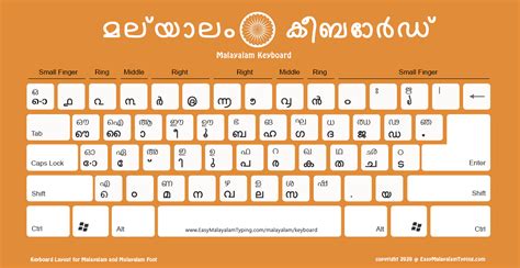 FREE Malayalam Keyboard Layout | മലയാളം കീബോർഡ് | High Quality ideal for printing