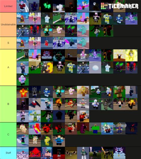 Sakura Stand Official Tierlist Tier List (Community Rankings) - TierMaker