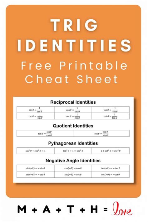 Trig Identities Cheat Sheet [Free Printable]