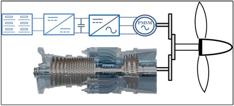 Aerospace | Free Full-Text | Modeling and Investigation of a Turboprop Hybrid Electric ...