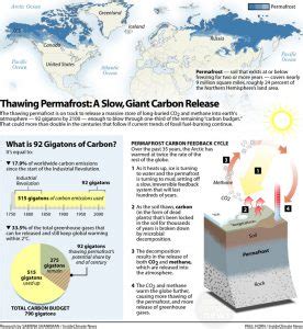 Thawing Permafrost: the Arctic's Slow, Giant Carbon Release - Inside Climate News