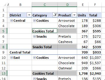 Clean Up Pivot Table Subtotals – Excel Pivot Tables