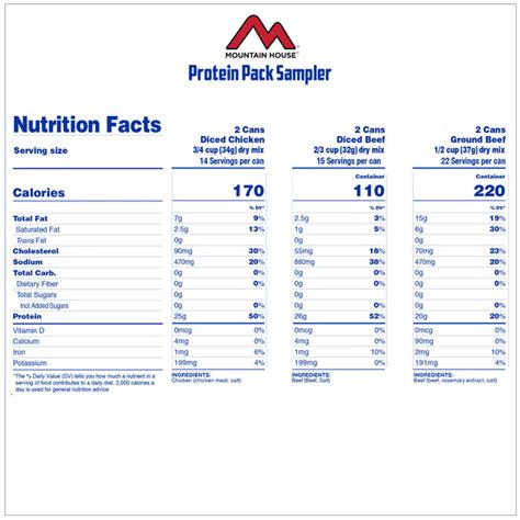 Protein Pack Sampler | Mountain House