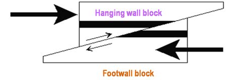 Earthquake clipart ground rupture, Earthquake ground rupture ...