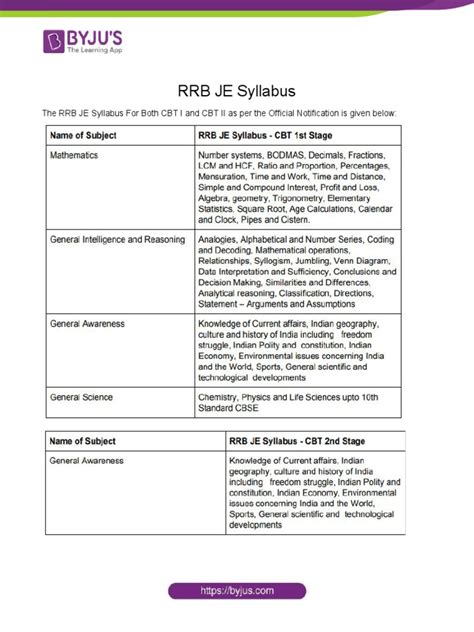 RRB JE Syllabus | PDF