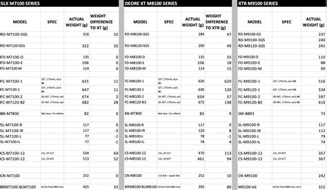 Shimano SLX 12-speed Groupset Unveiled | Mountain Bike Reviews Forum