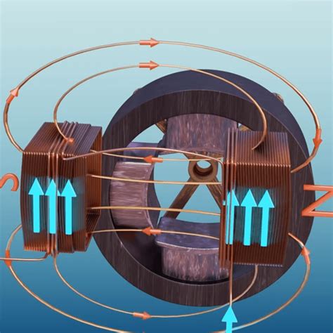 Rotating Magnetic Fields, Explained | Hackaday