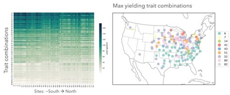 Climate Adaptation for Future Maize – Novel Plant Traits and New Management – eScience Institute