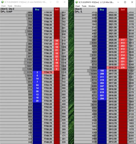 How to Trade Nasdaq Futures? - TRADEPRO Academy TM