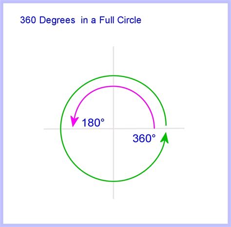 How to Calculate Arc Length of a Circle, Segment and Sector Area - Owlcation