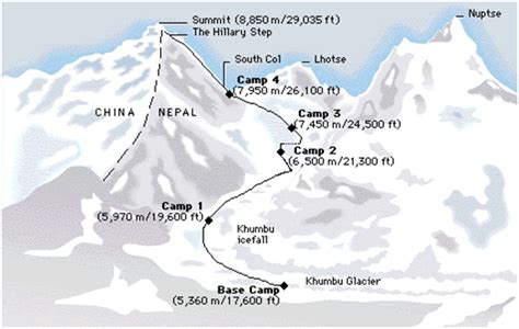 Everest climbing route to be changed amid fears of increased avalanche ...