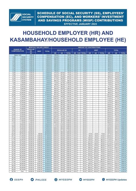 What is the SSS Contribution Table for 2024? - Business Registration Philippines