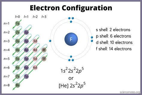 What Are The Electronic Configurations Of Carbon Hydrogen Class | My XXX Hot Girl