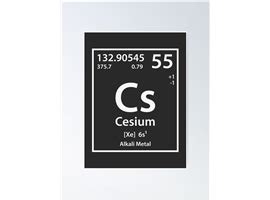 Manufacturers of Cesium compounds in India.