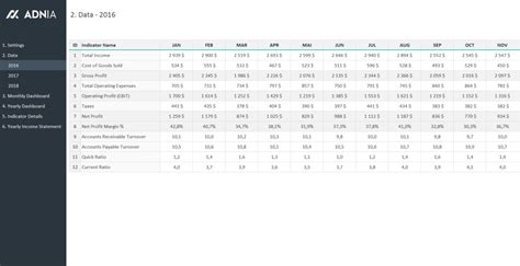 Financial Metrics Dashboard Template | Adnia Solutions