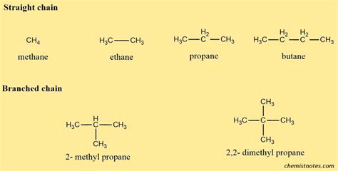 Iupac Nomenclature Of Alkanes Discount Price | micoope.com.gt